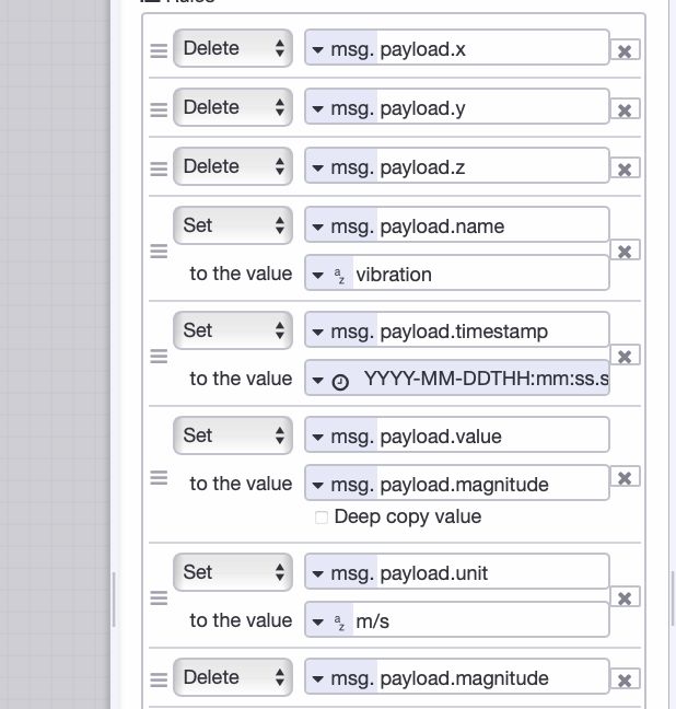 Change Node: Formatting and structuring payload for UNS
