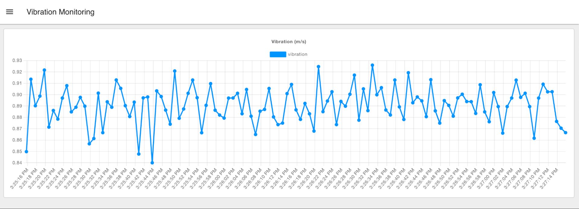 FlowFuse Dashboard Monitoring Vibrations