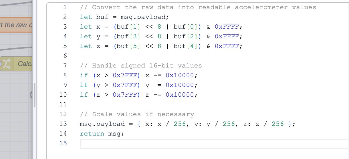 Function node: Transforming Raw Data into Readable Format