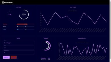 Image representing Historical Data Dashboard with InfluxDB