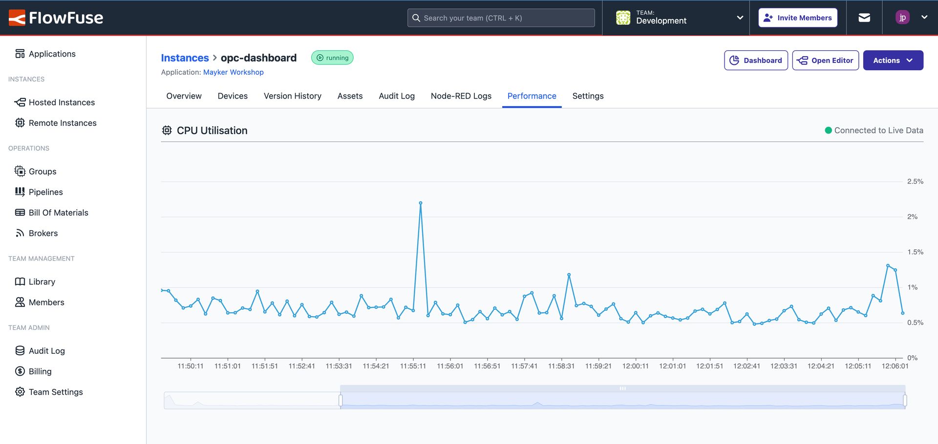 Screenshot of the Performance view for a Hosted Instance