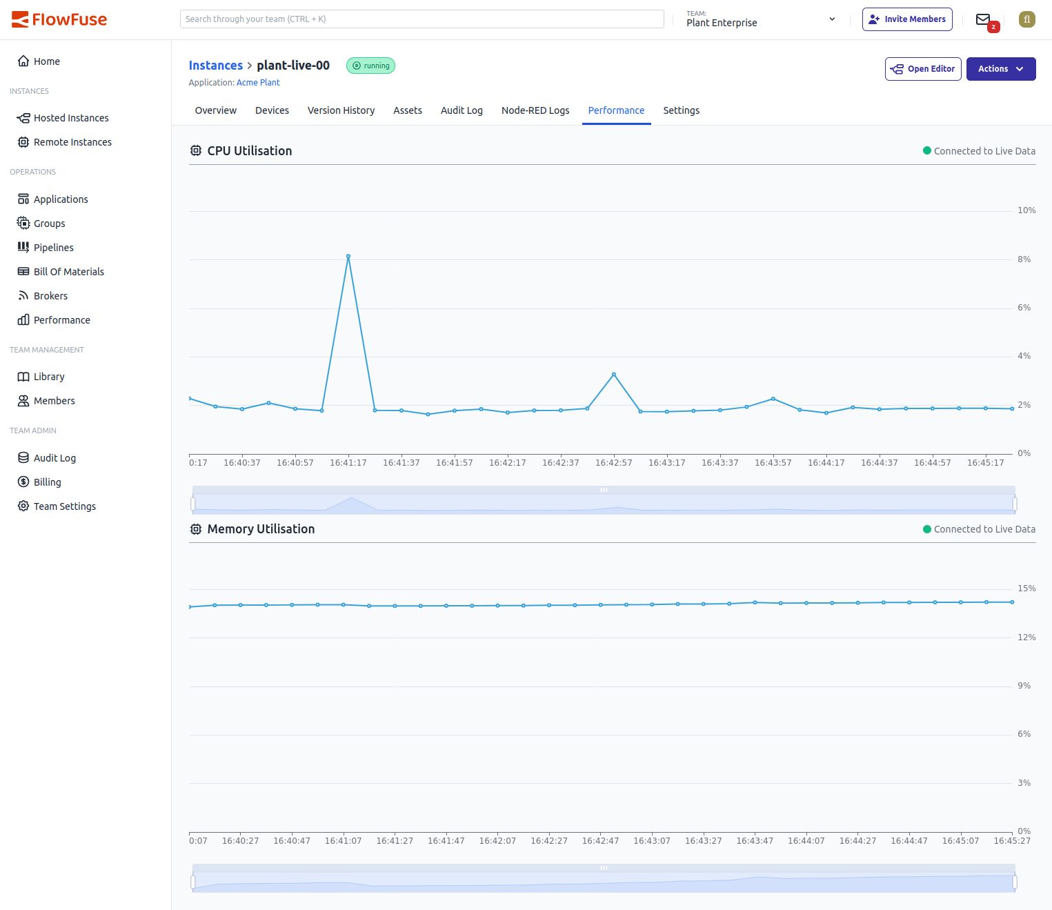 Screenshot of the expanded Performance view with Memory Utilization