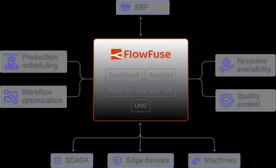 MES with FlowFuse