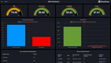 Image representing OEE Dashboard