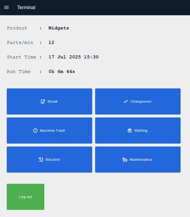 Image representing Performance operator terminal