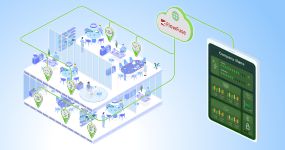 Image representing Automating Building Management with FlowFuse & Node-RED