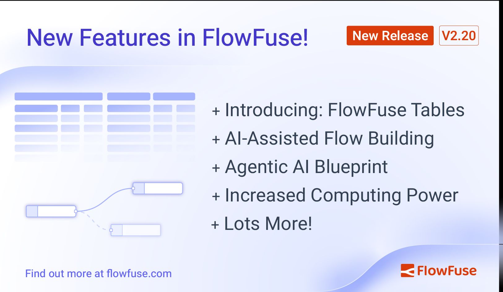 Image representing FlowFuse 2.20: AI-Assisted Node-RED & New Database Service