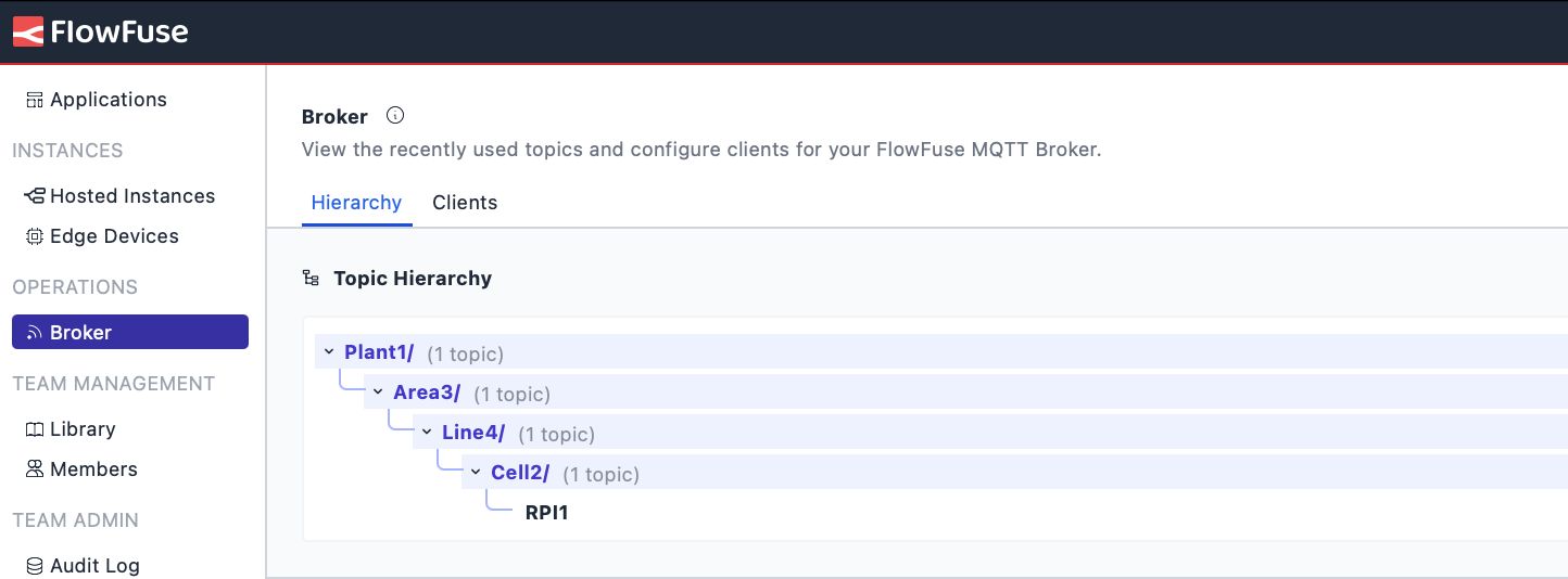 Monitoring your mqtt topic hierarchy within FlowFuse